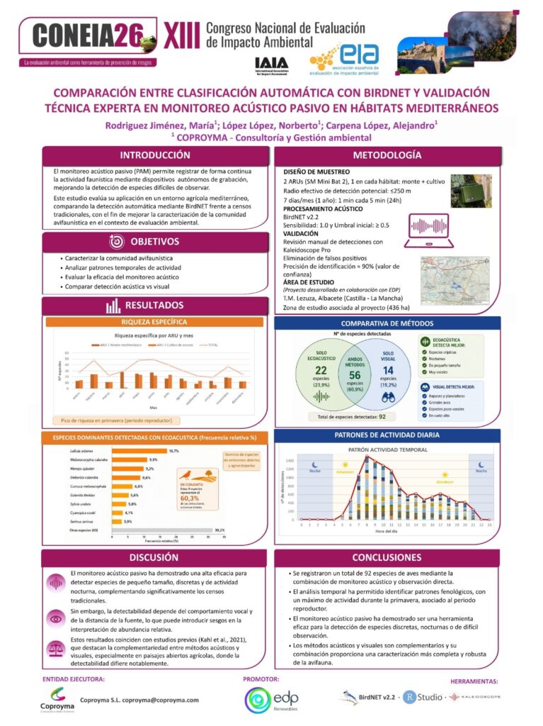 Cartel Coproyma Coneia 2026